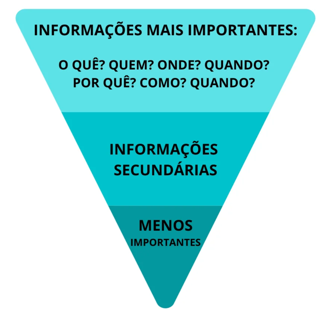 Leia mais sobre o artigo Pirâmide Invertida: respostas consistentes em entrevistas